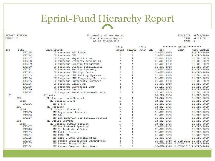 Eprint-Fund Hierarchy Report 