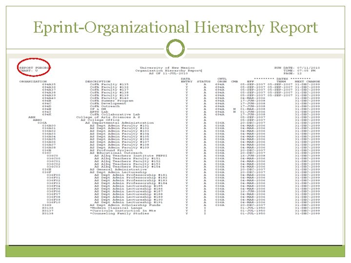 Eprint-Organizational Hierarchy Report 