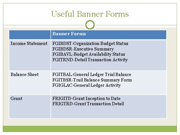 Useful Banner Forms Income Statement FGIBDST-Organization Budget Status FGIBDSR-Executive Summary FGIBAVL-Budget Availability Status FGITRND-Detail