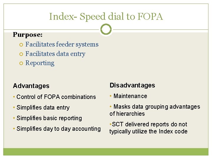 Index- Speed dial to FOPA Purpose: Facilitates feeder systems Facilitates data entry Reporting Advantages