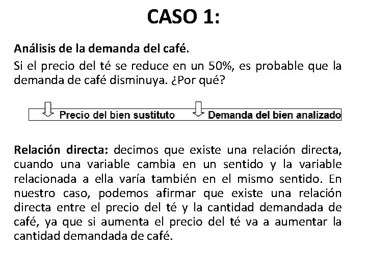 CASO 1: Análisis de la demanda del café. Si el precio del té se