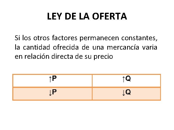 LEY DE LA OFERTA Si los otros factores permanecen constantes, la cantidad ofrecida de