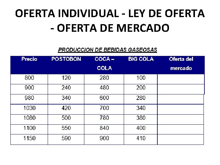 OFERTA INDIVIDUAL - LEY DE OFERTA - OFERTA DE MERCADO 