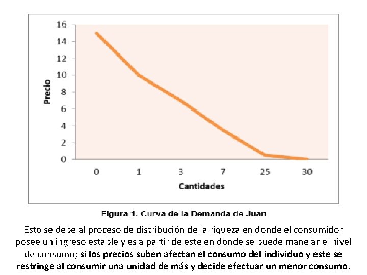 Esto se debe al proceso de distribución de la riqueza en donde el consumidor