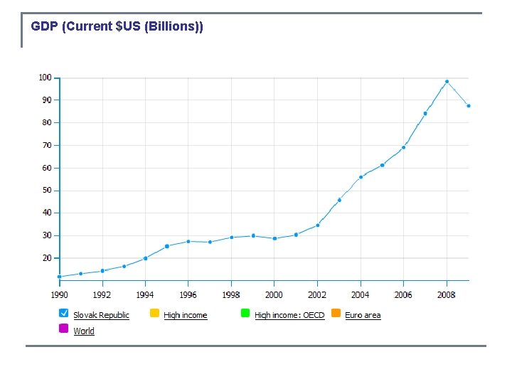 GDP (Current $US (Billions)) 