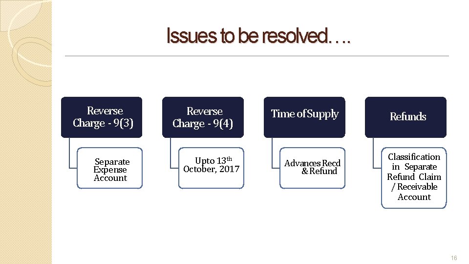Issues to be resolved…. Reverse Charge - 9(3) Separate Expense Account Reverse Charge -