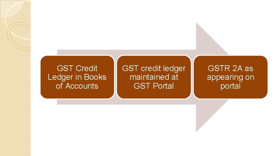 GST Credit Ledger in Books of Accounts GST credit ledger maintained at GST Portal