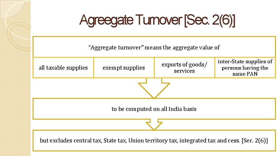 Agreegate Turnover [Sec. 2(6)] “Aggregate turnover” means the aggregate value of all taxable supplies