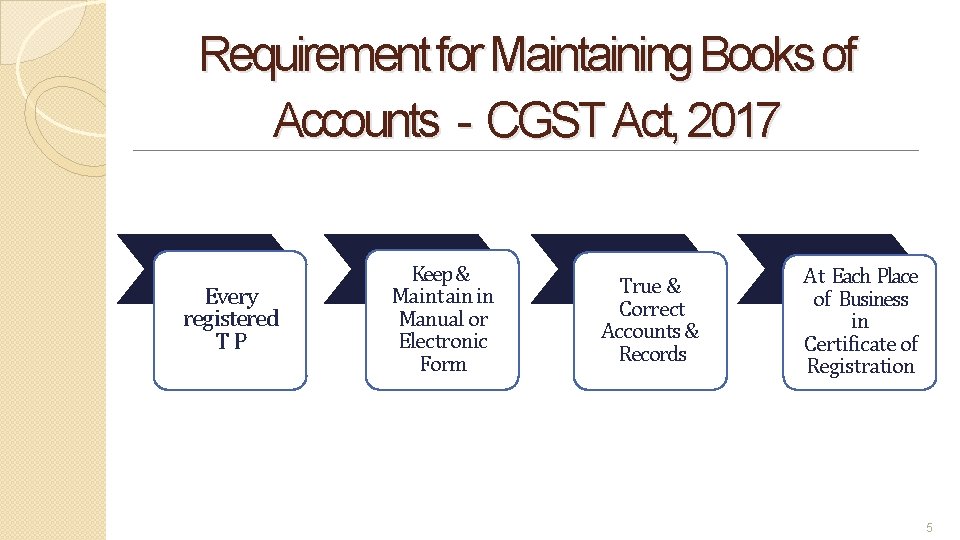 Requirement for Maintaining Books of Accounts - CGST Act, 2017 Every registered TP Keep