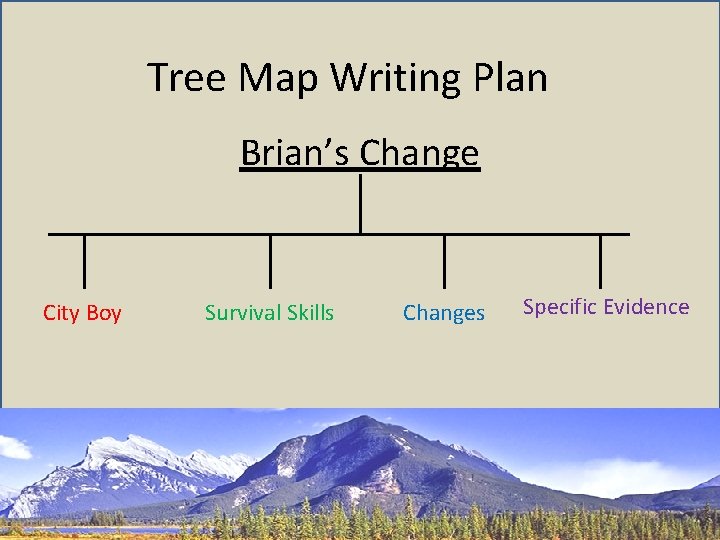 Tree Map Writing Plan Brian’s Change City Boy Survival Skills Changes Specific Evidence 