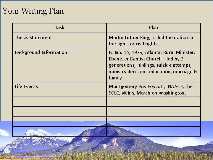 Your Writing Plan Task Plan Thesis Statement Martin Luther King, Jr. led the nation