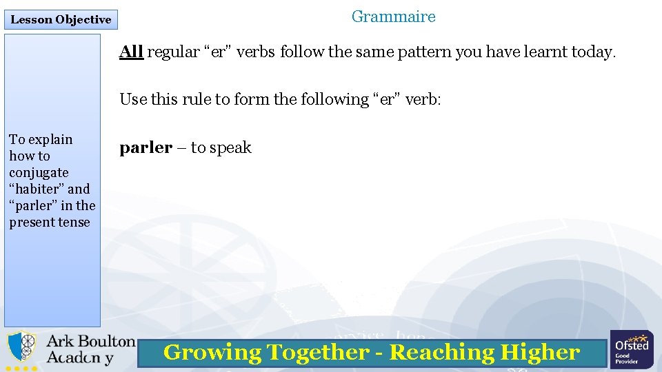 Grammaire Lesson Objective All regular “er” verbs follow the same pattern you have learnt