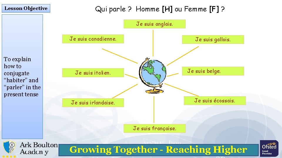 Lesson Objective Qui parle ? Homme [H] ou Femme [F] ? Je suis anglais.