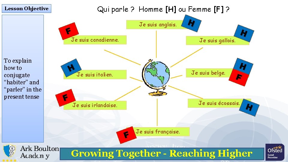 Qui parle ? Homme [H] ou Femme [F] ? Lesson Objective Je suis anglais.
