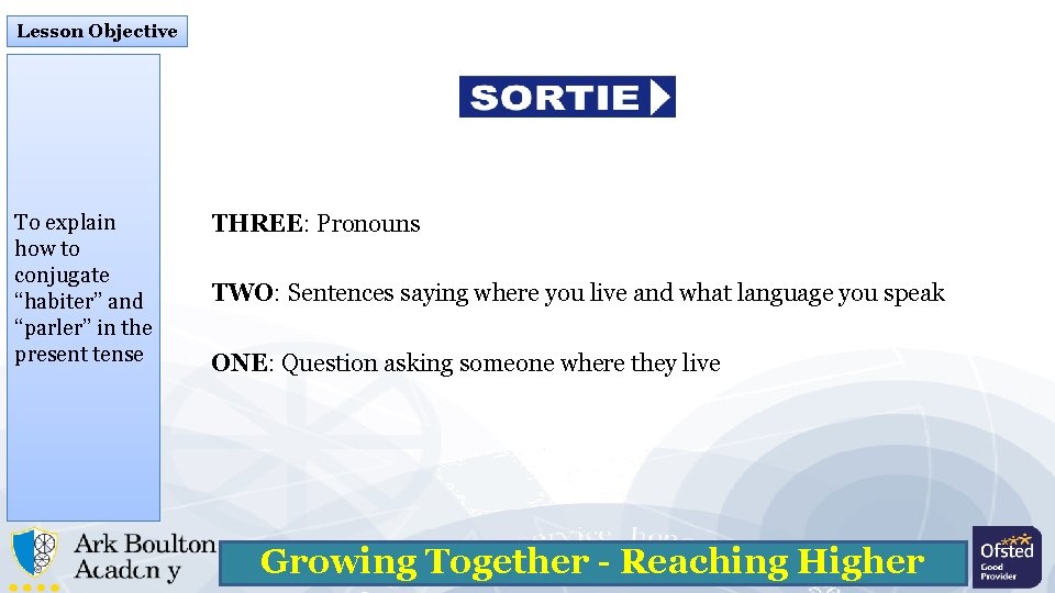 Lesson Objective To explain how to conjugate “habiter” and “parler” in the present tense