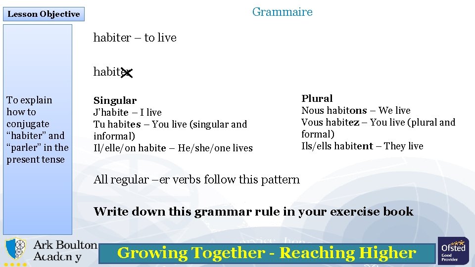 Grammaire Lesson Objective habiter – to live habiter To explain how to conjugate “habiter”