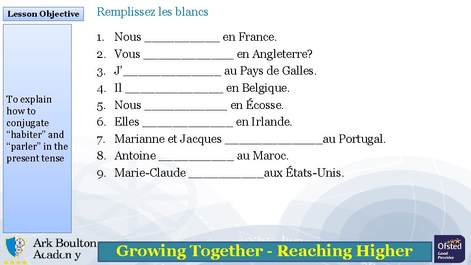Lesson Objective To explain how to conjugate “habiter” and “parler” in the present tense