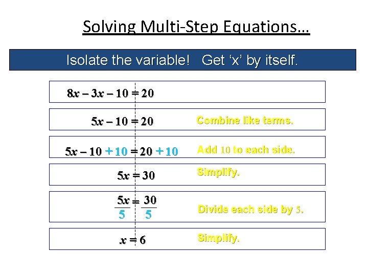 Solving Multi-Step Equations… Isolate the variable! Get ‘x’ by itself. 8 x – 3