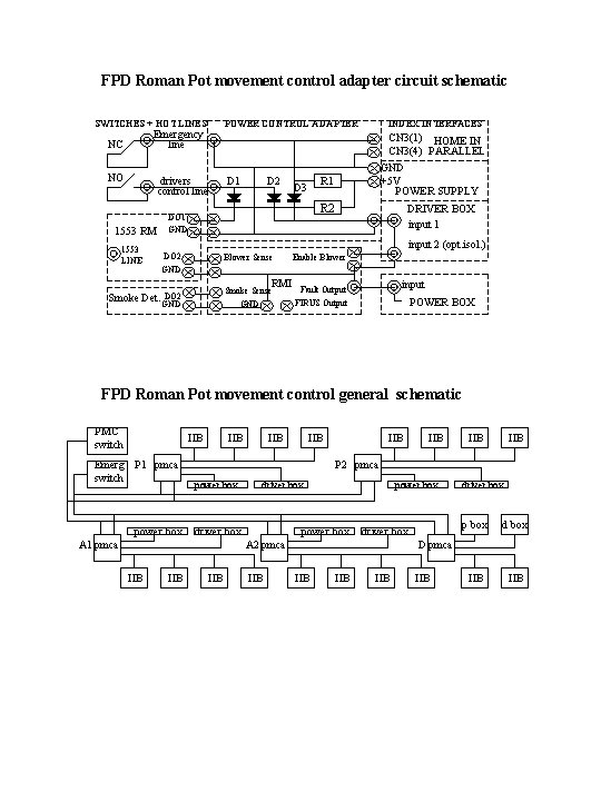 FPD Roman Pot movement control adapter circuit schematic SWITCHES + HOT LINES POWER CONTROL
