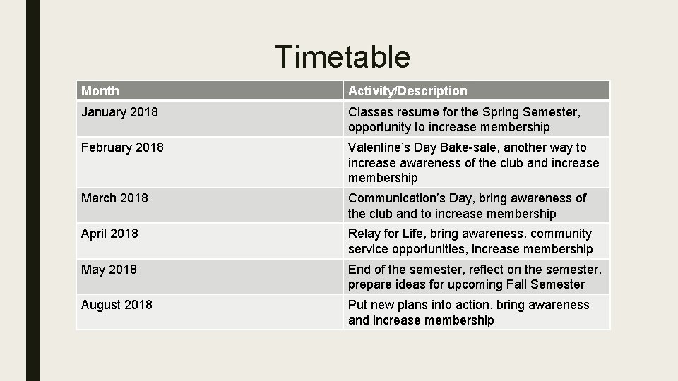 Timetable Month Activity/Description January 2018 Classes resume for the Spring Semester, opportunity to increase