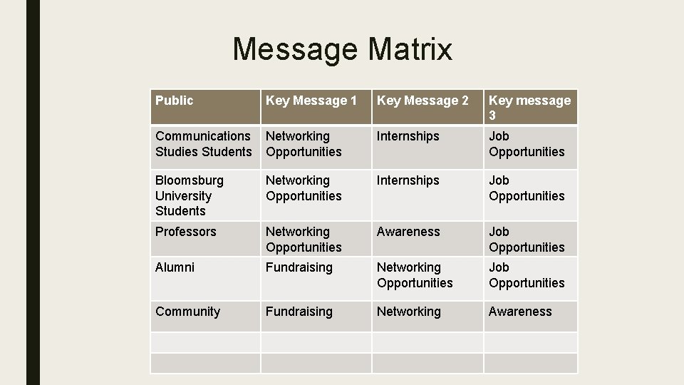 Message Matrix Public Key Message 1 Key Message 2 Key message 3 Communications Studies