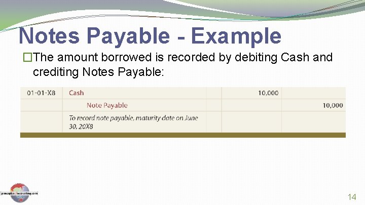 Notes Payable - Example �The amount borrowed is recorded by debiting Cash and crediting