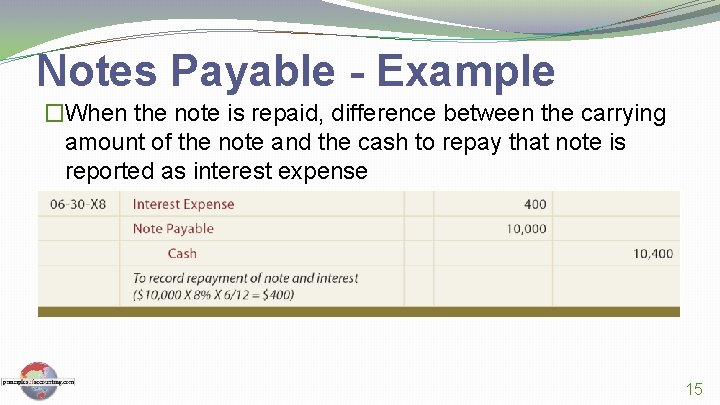Notes Payable - Example �When the note is repaid, difference between the carrying amount