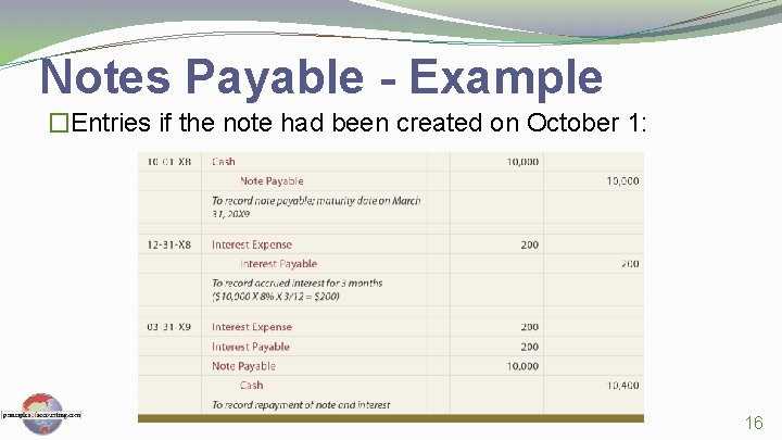 Notes Payable - Example �Entries if the note had been created on October 1: