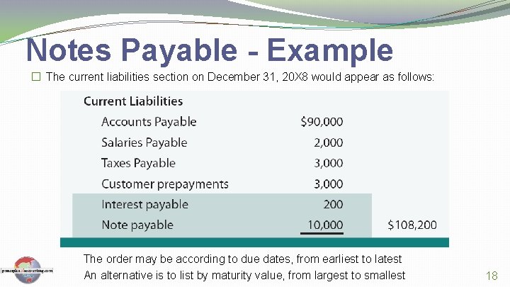 Notes Payable - Example � The current liabilities section on December 31, 20 X