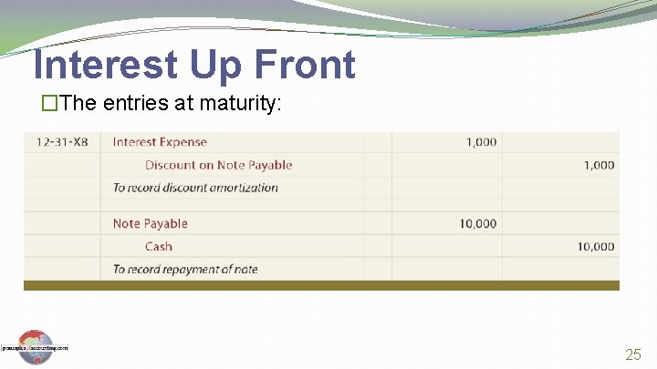Interest Up Front �The entries at maturity: 25 