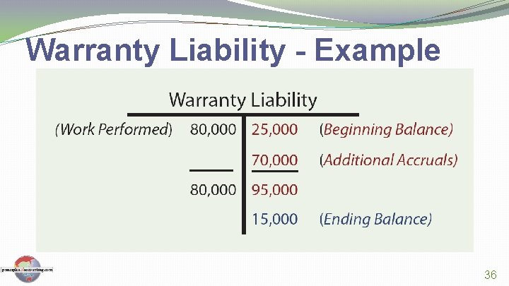 Warranty Liability - Example 36 