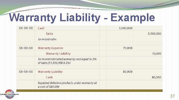 Warranty Liability - Example 37 