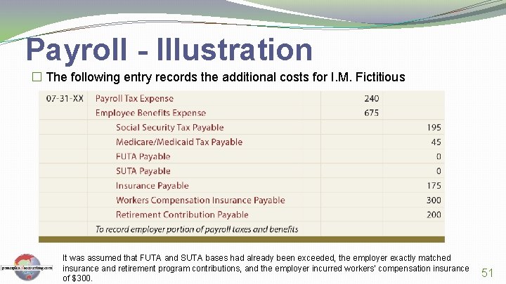 Payroll - Illustration � The following entry records the additional costs for I. M.