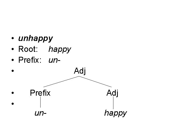  • unhappy • Root: happy • Prefix: un • Adj • • Prefix