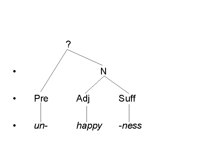 ? • N • Pre Adj Suff • un- happy -ness 