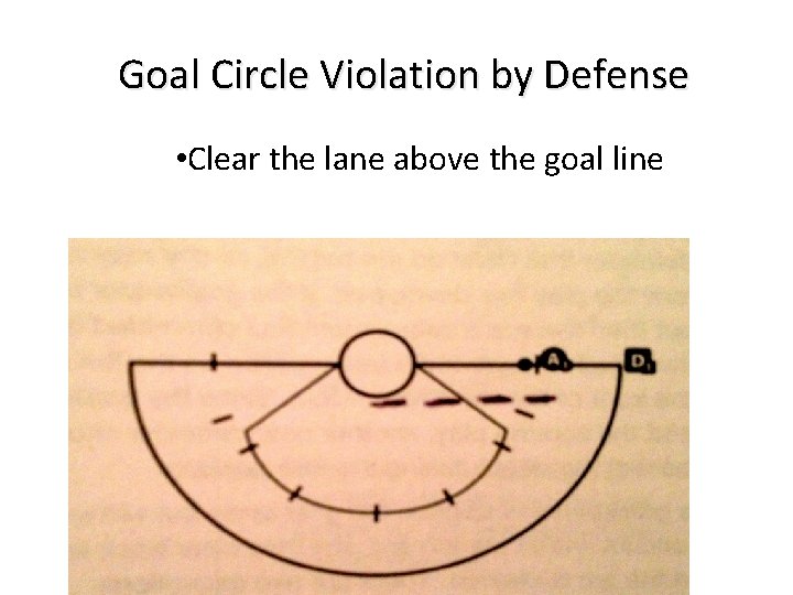 Goal Circle Violation by Defense • Clear the lane above the goal line 