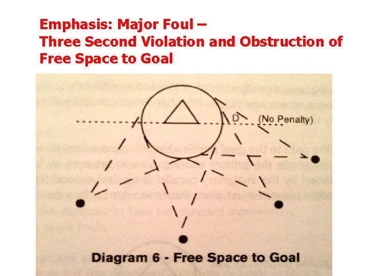 Emphasis: Major Foul – Three Second Violation and Obstruction of Free Space to Goal