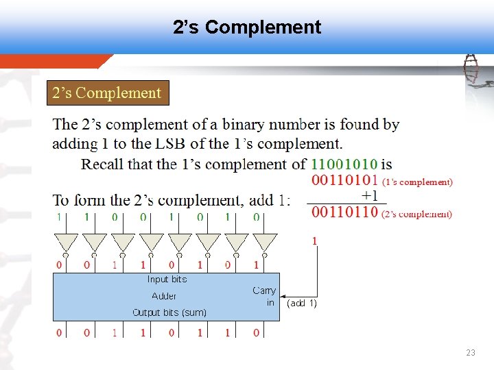 2’s Complement 23 