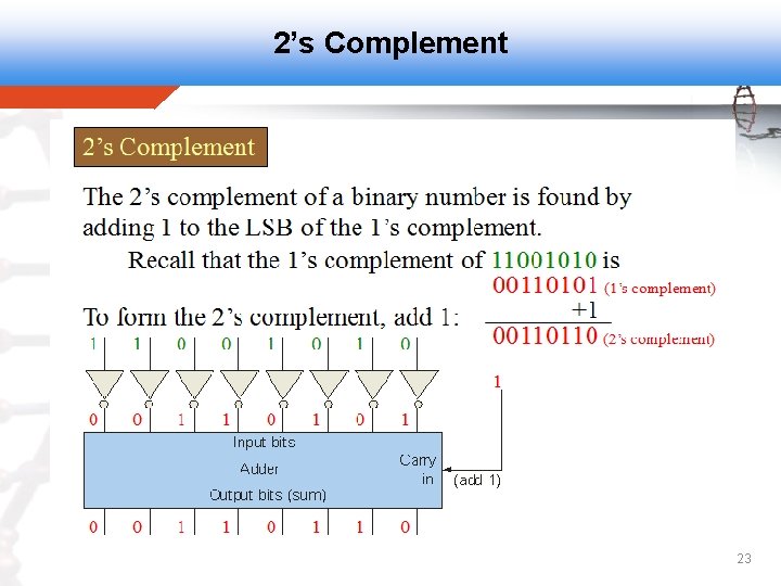 2’s Complement 23 2’s Complement 23