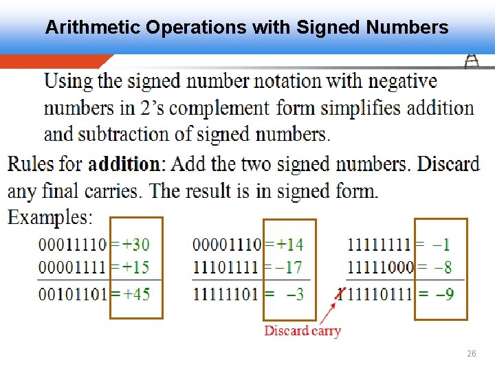 Arithmetic Operations with Signed Numbers 26 