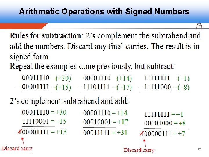 Arithmetic Operations with Signed Numbers 27 Arithmetic Operations with Signed Numbers 27