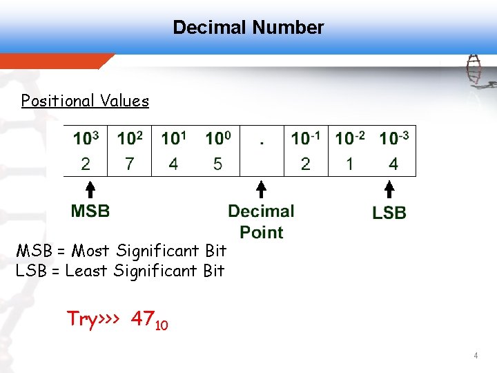 Decimal Number Positional Values MSB = Most Significant Bit LSB = Least Significant Bit