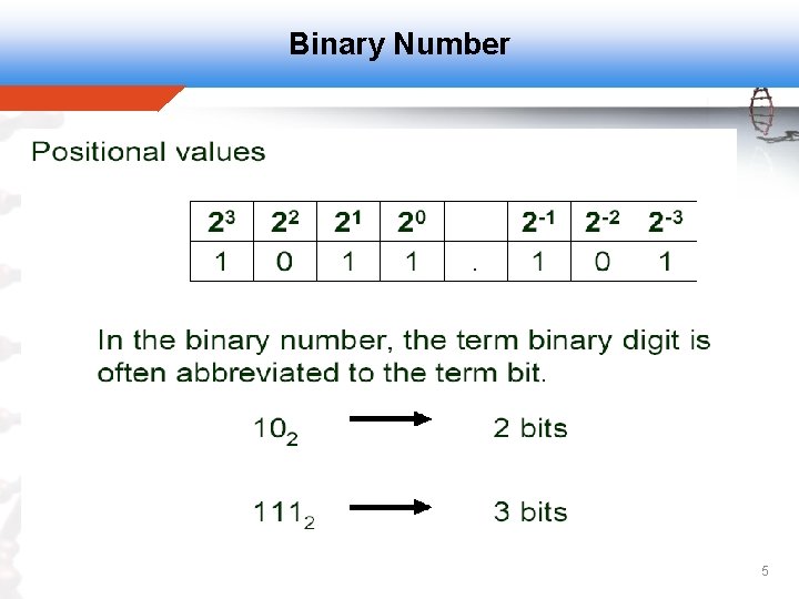 Binary Number 5 Binary Number 5