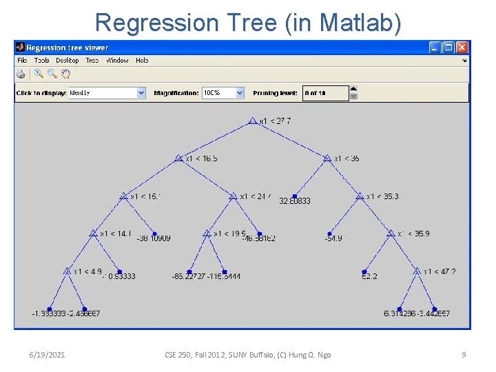 Regression Tree (in Matlab) 6/19/2021 CSE 250, Fall 2012, SUNY Buffalo, (C) Hung Q.