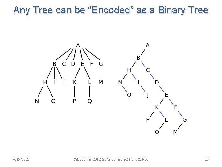 Any Tree can be “Encoded” as a Binary Tree 6/19/2021 CSE 250, Fall 2012,