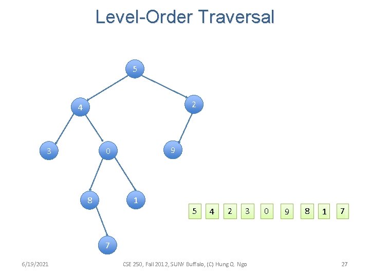 Level-Order Traversal 5 2 4 3 9 0 1 8 5 4 2 3