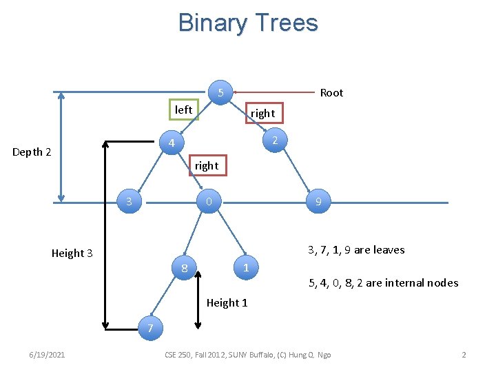 Binary Trees Root 5 left right 2 4 Depth 2 right 3 0 9