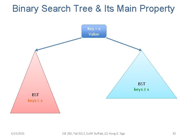 Binary Search Tree & Its Main Property Key = x Value BST keys ≥