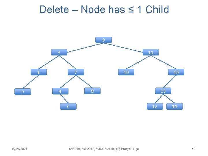 Delete – Node has ≤ 1 Child 9 3 11 1 0 7 10