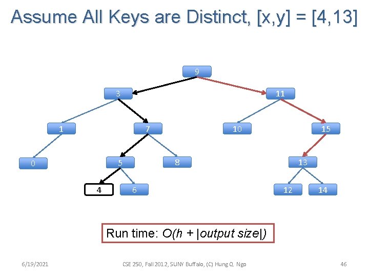 Assume All Keys are Distinct, [x, y] = [4, 13] 9 3 11 1